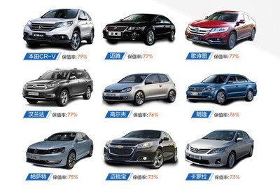買什么車最保值？一文看懂買車賣車不上當