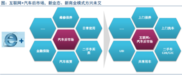【深度】互聯(lián)網(wǎng)+汽車 產(chǎn)業(yè)趨勢驅(qū)動洗掃車投資新機遇